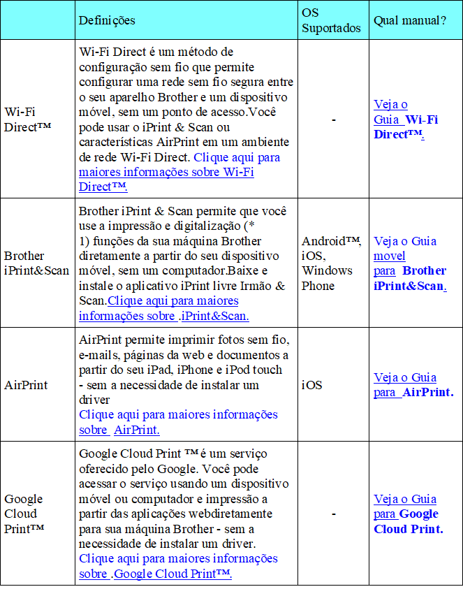 Brother l5102dw Windows 8.1 driver download Brother l5102dw Windows 8.1 driver download